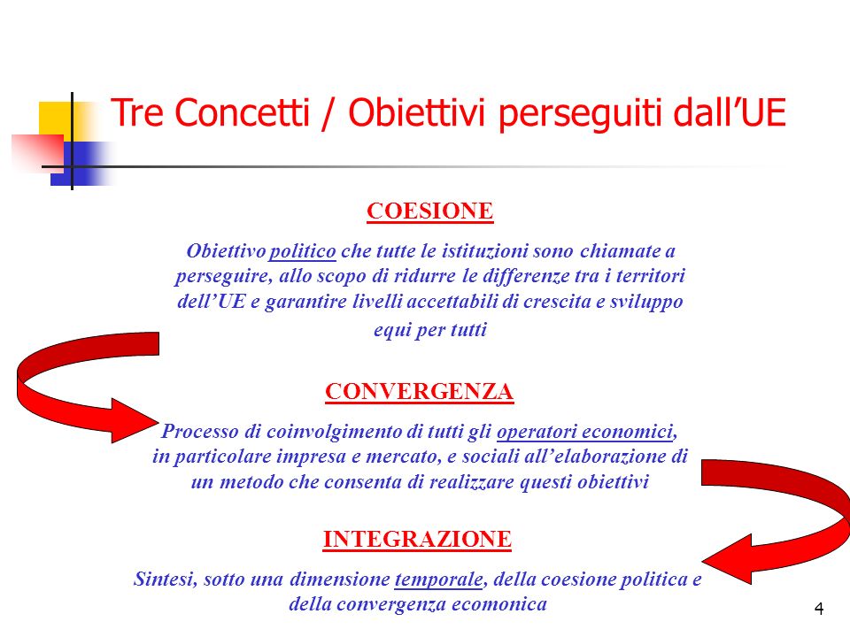 Tre Concetti / Obiettivi perseguiti dall’UE