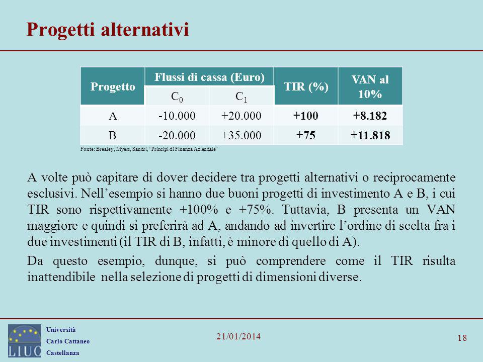 Progetti alternativi Progetto. Flussi di cassa (Euro) TIR (%) VAN al 10% C0. C1. A
