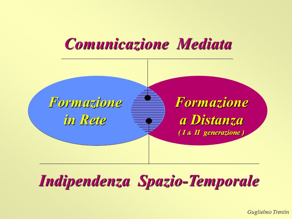 Comunicazione Mediata Indipendenza Spazio-Temporale