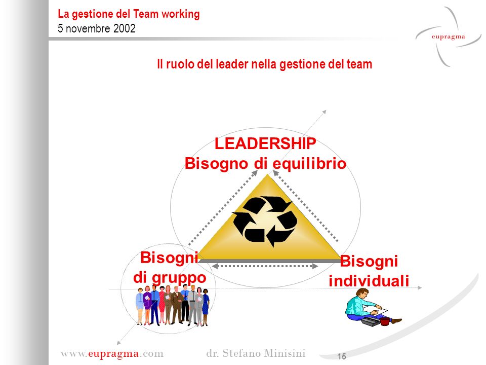 Il ruolo del leader nella gestione del team