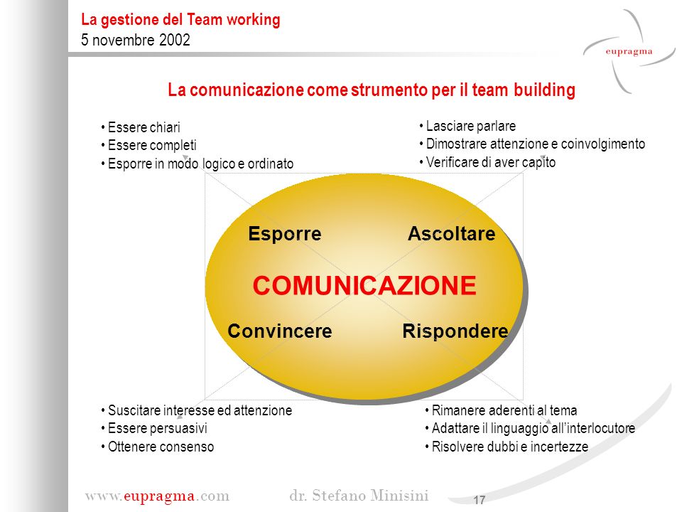 La comunicazione come strumento per il team building