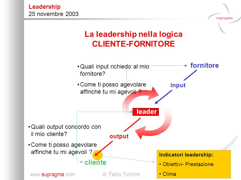 La leadership nella logica CLIENTE-FORNITORE