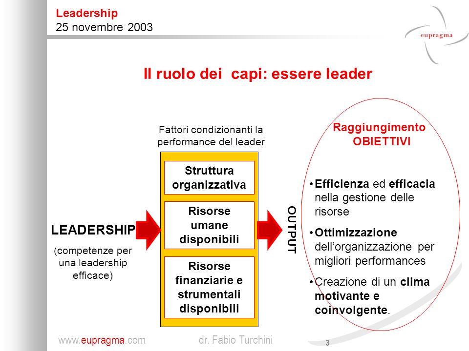Il ruolo dei capi: essere leader