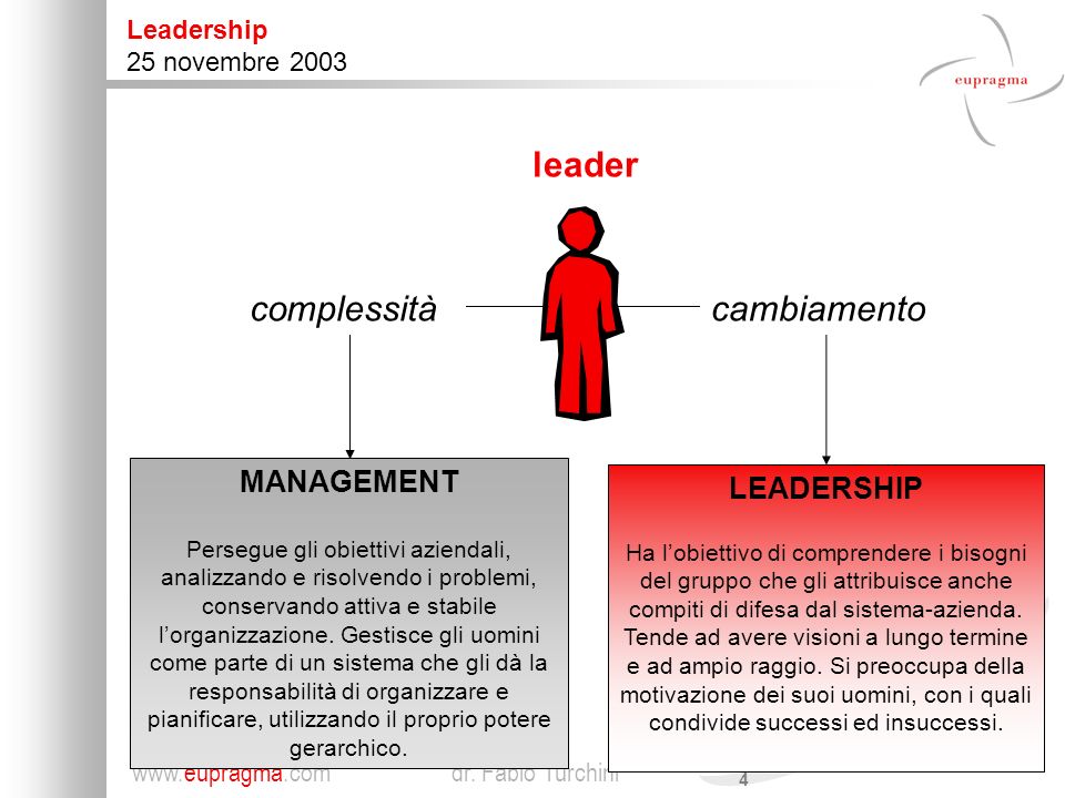 leader complessità cambiamento MANAGEMENT LEADERSHIP