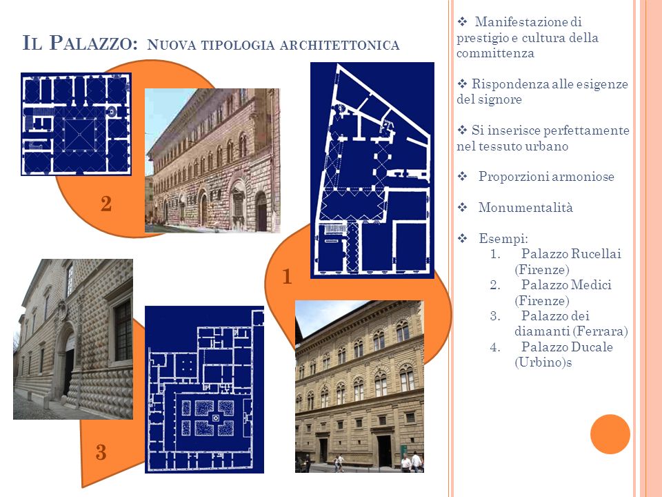 Il Palazzo: Nuova tipologia architettonica
