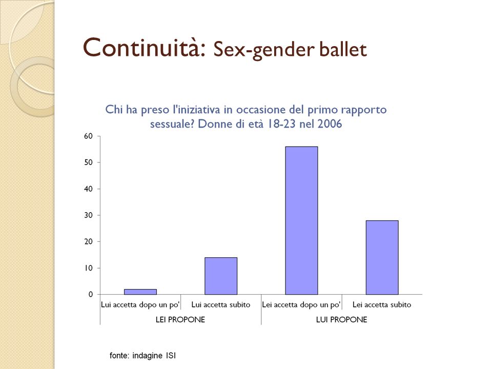 Continuità: Sex-gender ballet