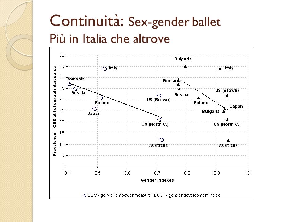 Continuità: Sex-gender ballet Più in Italia che altrove