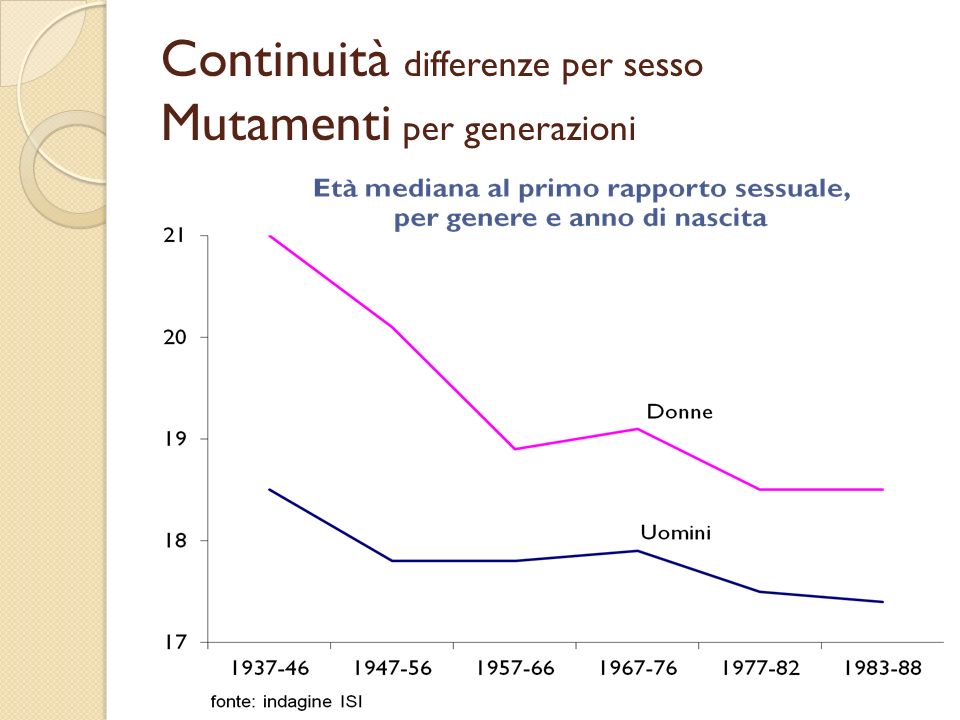 Continuità differenze per sesso Mutamenti per generazioni