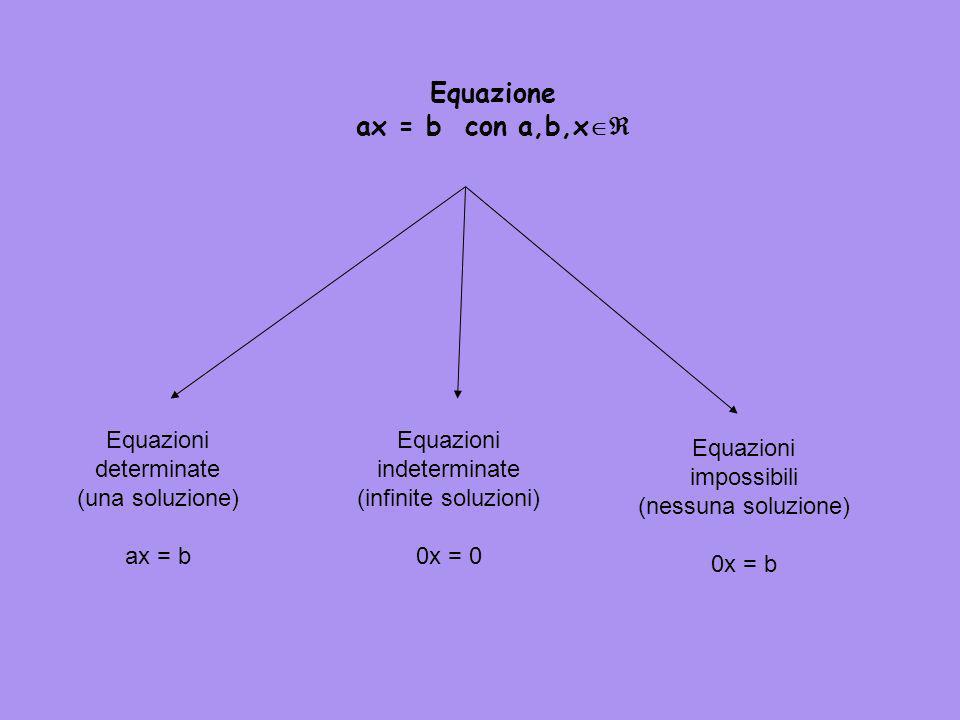 Equazione ax = b con a,b,x
