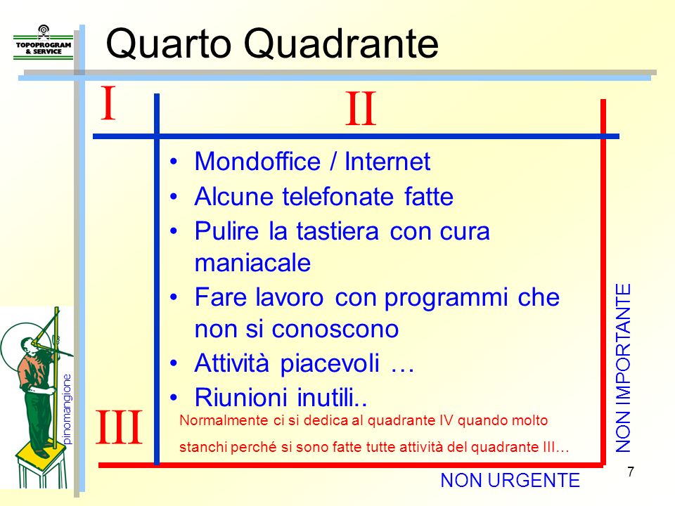 I II III Quarto Quadrante Mondoffice / Internet