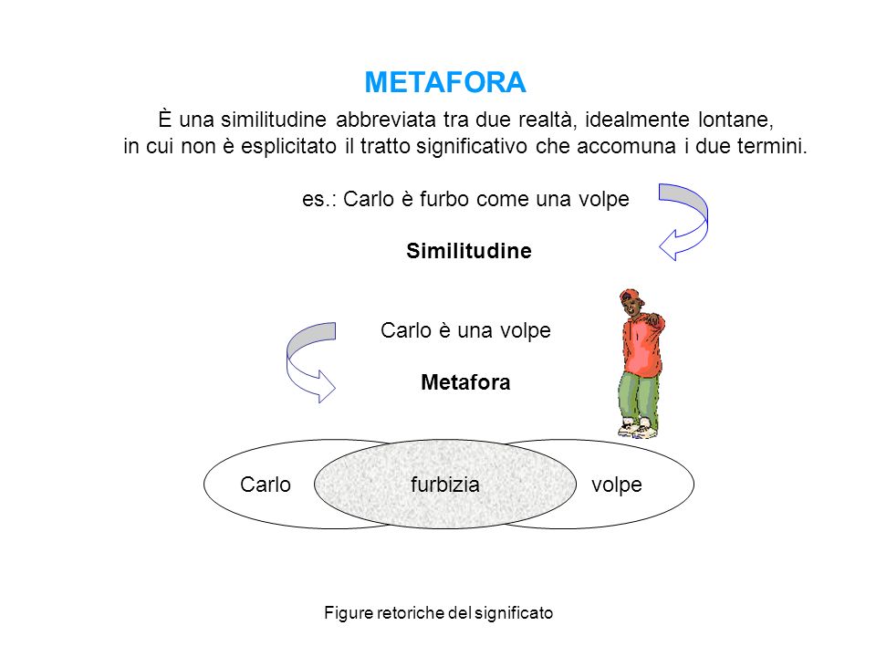 METAFORA È una similitudine abbreviata tra due realtà, idealmente lontane,