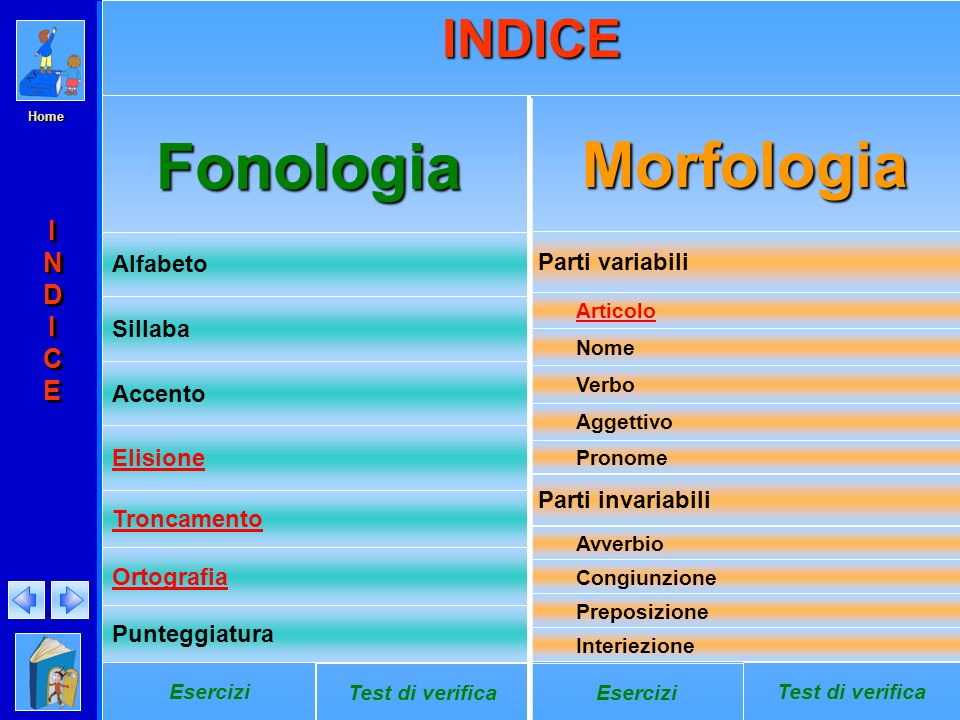 Morfologia INDICE Fonologia INDICE Alfabeto Parti variabili Sillaba