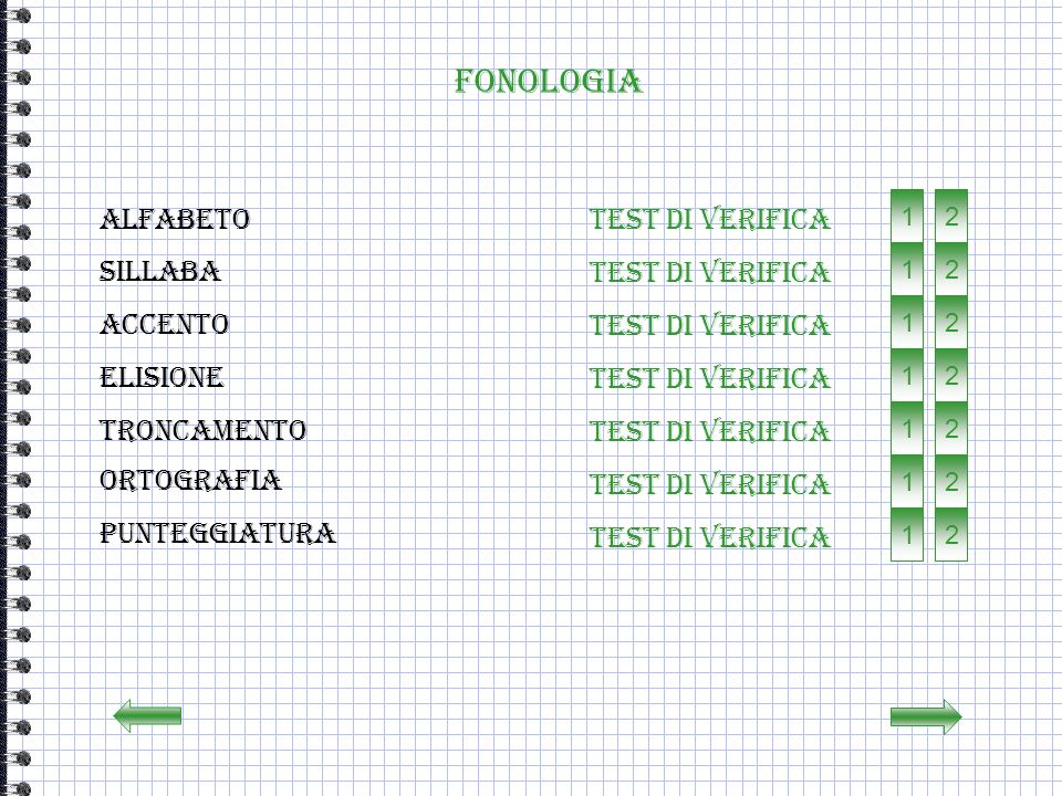 FONOLOGIa ALFABETO Test di verifica Test di verifica SILLABA