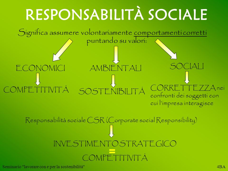 RESPONSABILITÀ SOCIALE