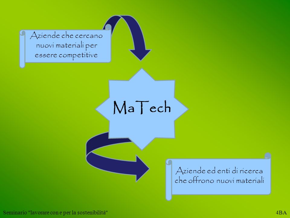 MaTech Aziende che cercano nuovi materiali per essere competitive