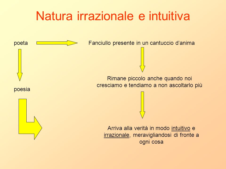 Natura irrazionale e intuitiva