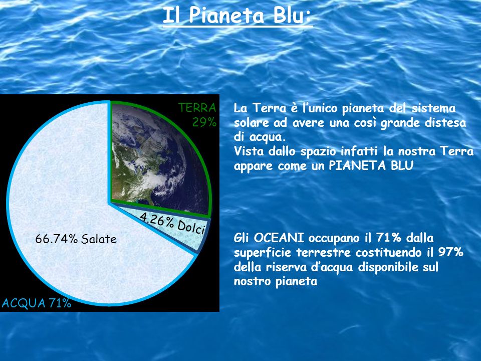 Il Pianeta Blu: TERRA. 29% La Terra è l’unico pianeta del sistema solare ad avere una così grande distesa di acqua.