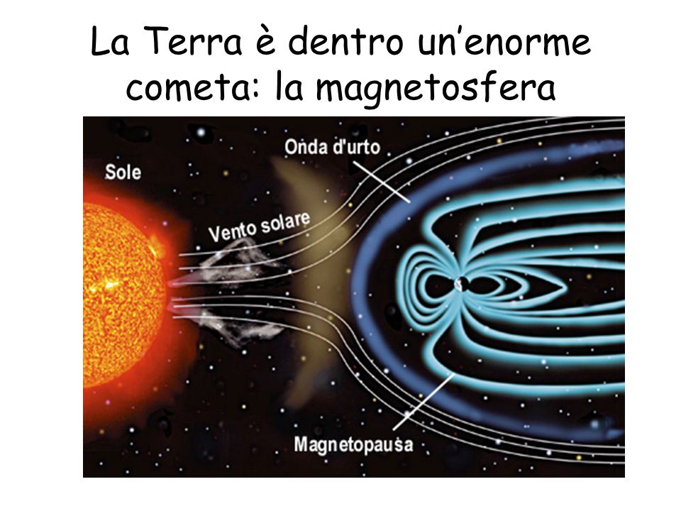 La Terra è dentro un’enorme cometa: la magnetosfera