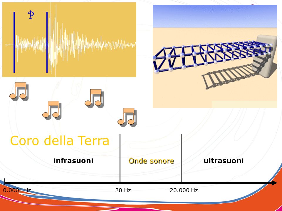 Coro della Terra P ultrasuoni infrasuoni Onde sonore 20 Hz Hz