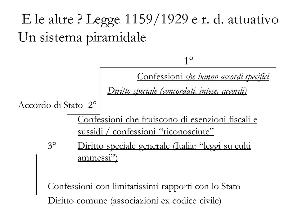 E le altre Legge 1159/1929 e r. d. attuativo Un sistema piramidale