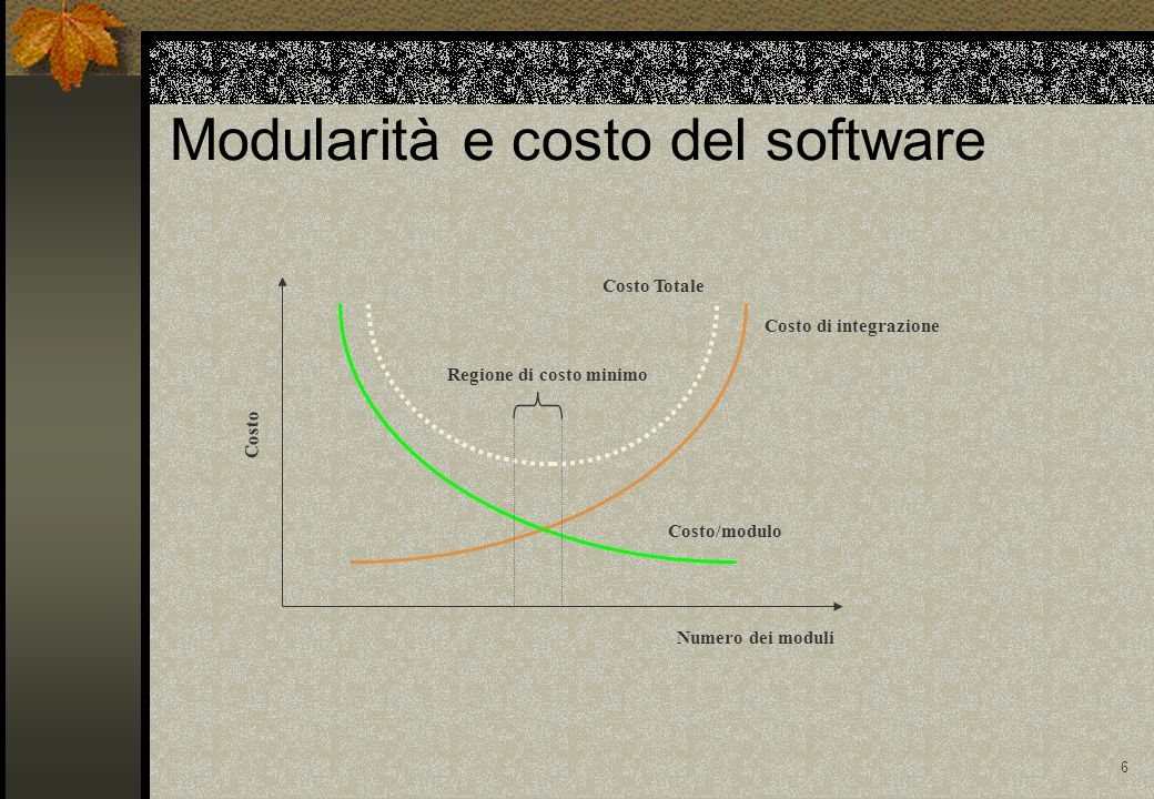 Modularità e costo del software
