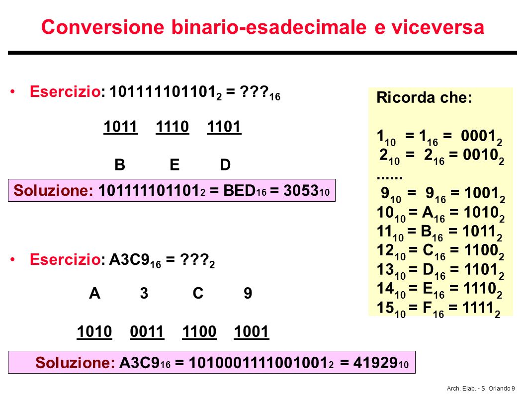 Conversione binario-esadecimale e viceversa