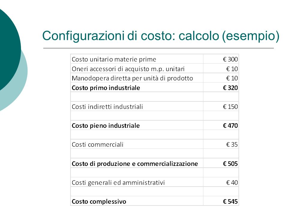 Configurazioni di costo: calcolo (esempio)