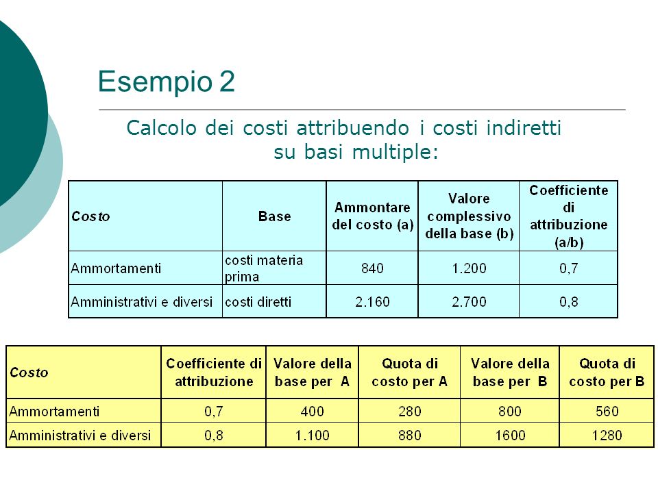 Calcolo dei costi attribuendo i costi indiretti su basi multiple: