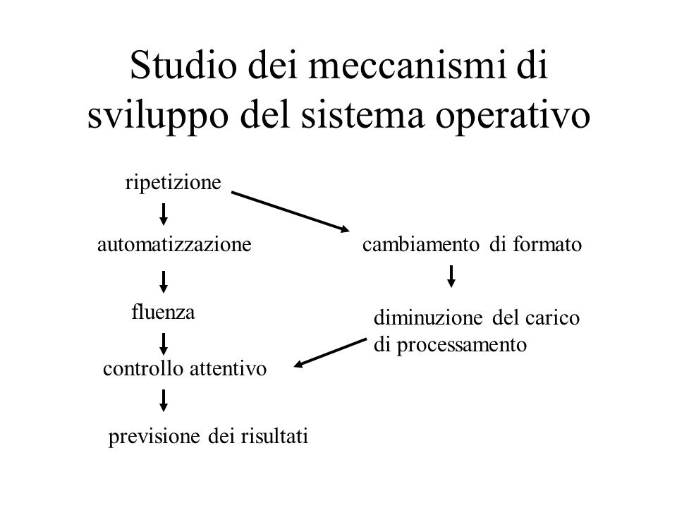 Studio dei meccanismi di sviluppo del sistema operativo
