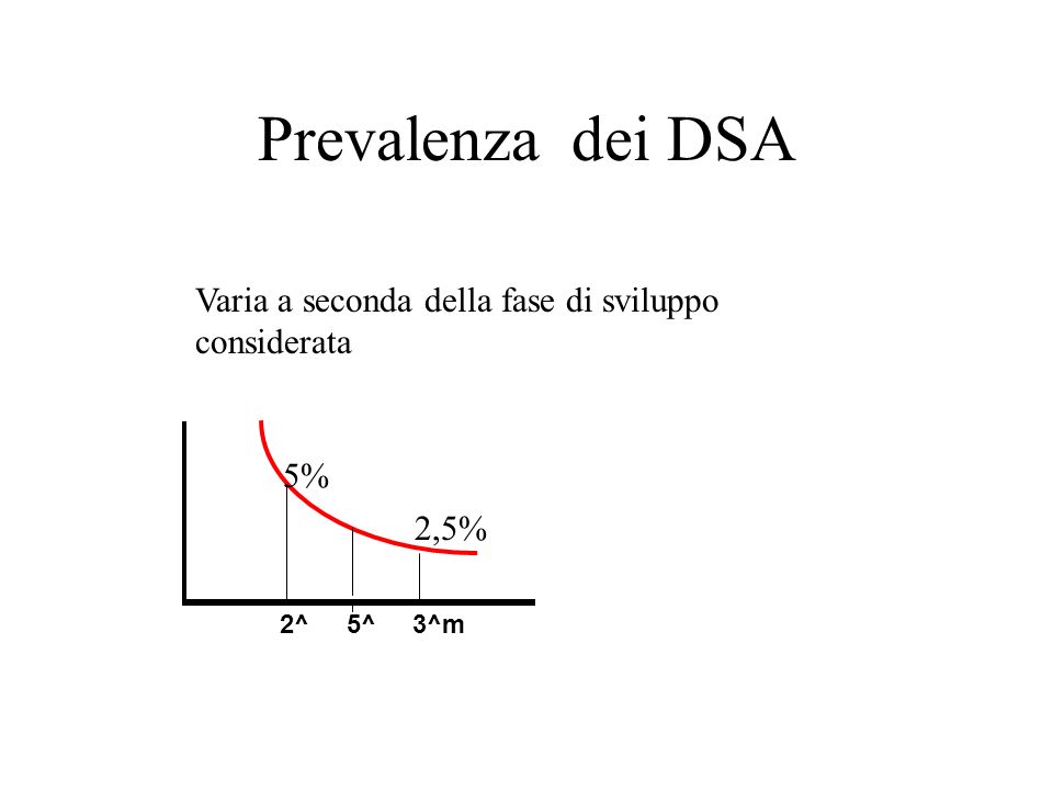 Prevalenza dei DSA Varia a seconda della fase di sviluppo considerata