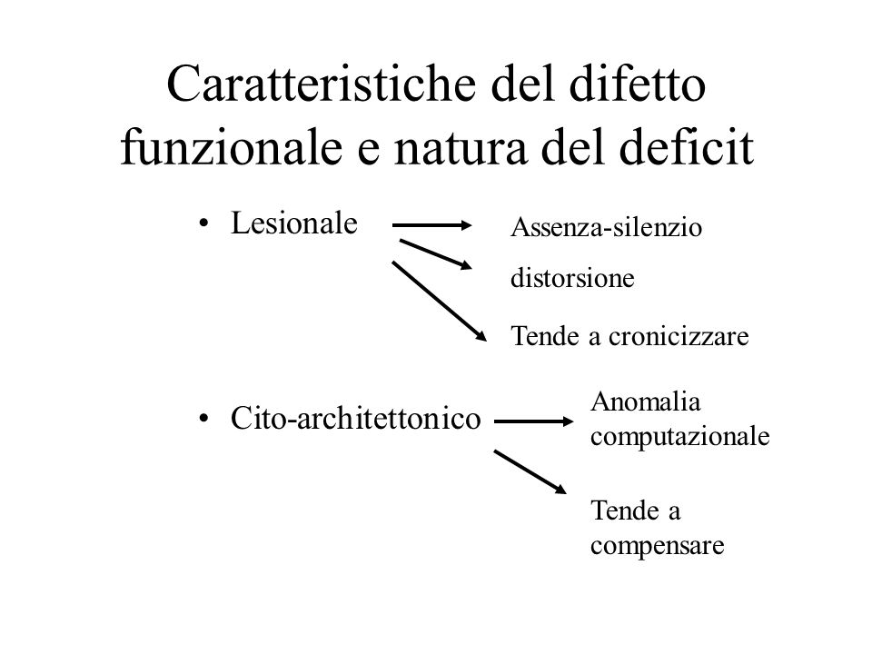 Caratteristiche del difetto funzionale e natura del deficit