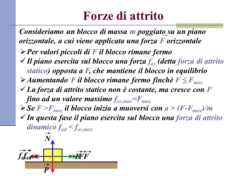 Forze di attrito Consideriamo un blocco di massa m poggiato su un piano orizzontale, a cui viene applicata una forza F orizzontale.
