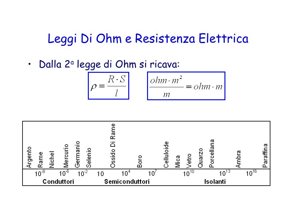 Leggi Di Ohm e Resistenza Elettrica