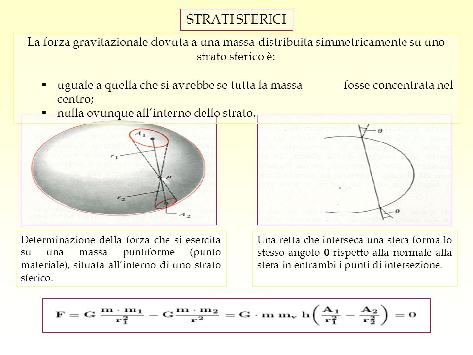 STRATI SFERICI La forza gravitazionale dovuta a una massa distribuita simmetricamente su uno strato sferico è: