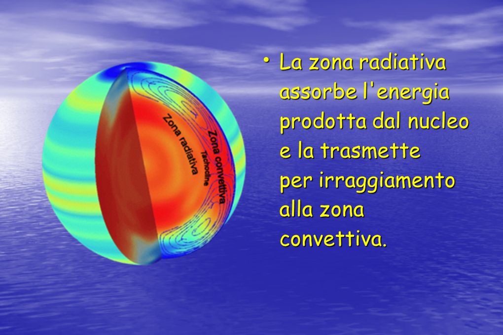 La zona radiativa assorbe l energia prodotta dal nucleo e la trasmette per irraggiamento alla zona convettiva.