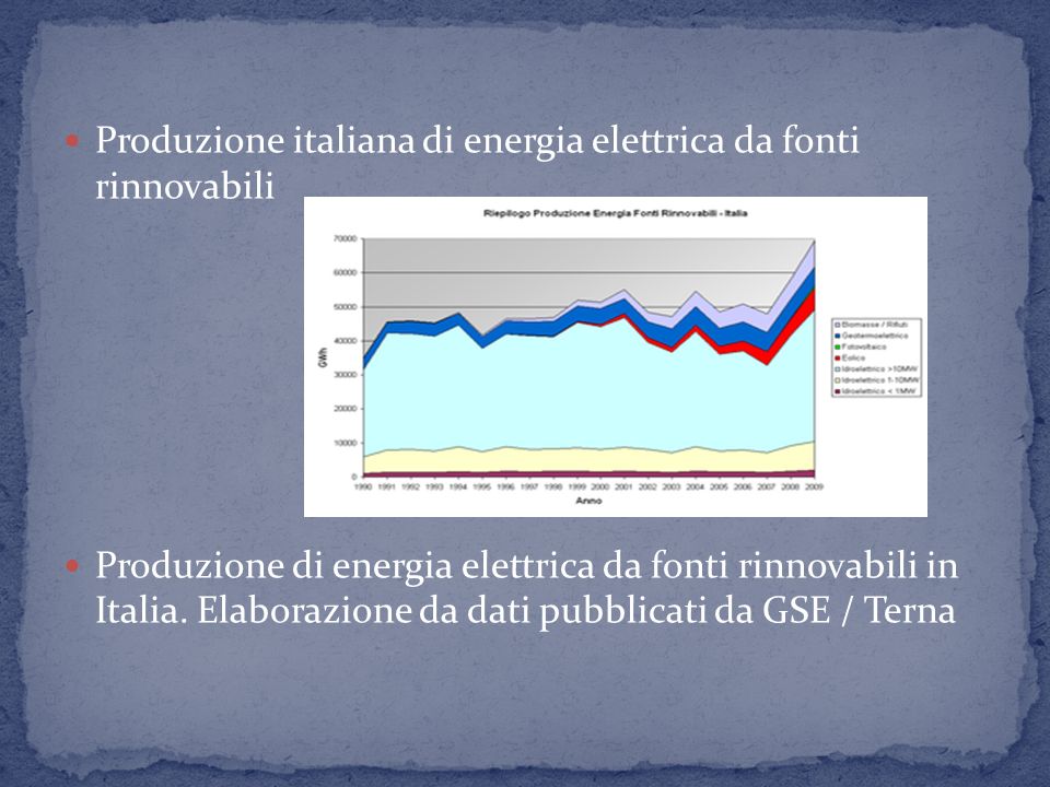 Produzione italiana di energia elettrica da fonti rinnovabili