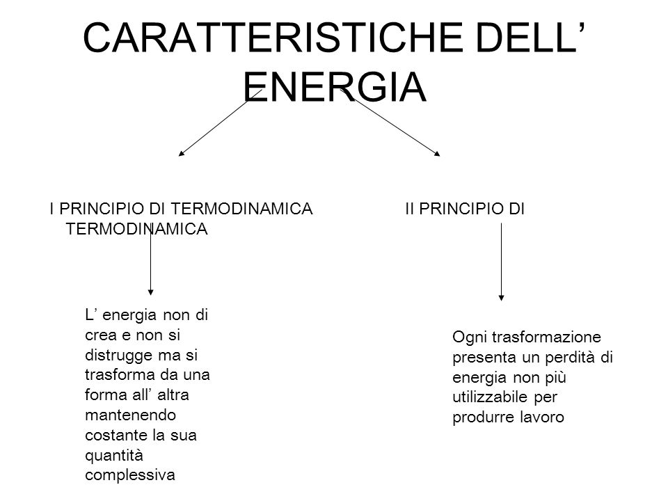 CARATTERISTICHE DELL’ ENERGIA