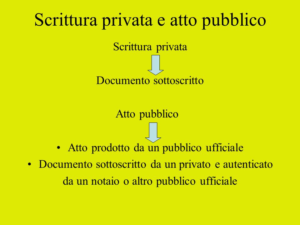 Scrittura privata e atto pubblico