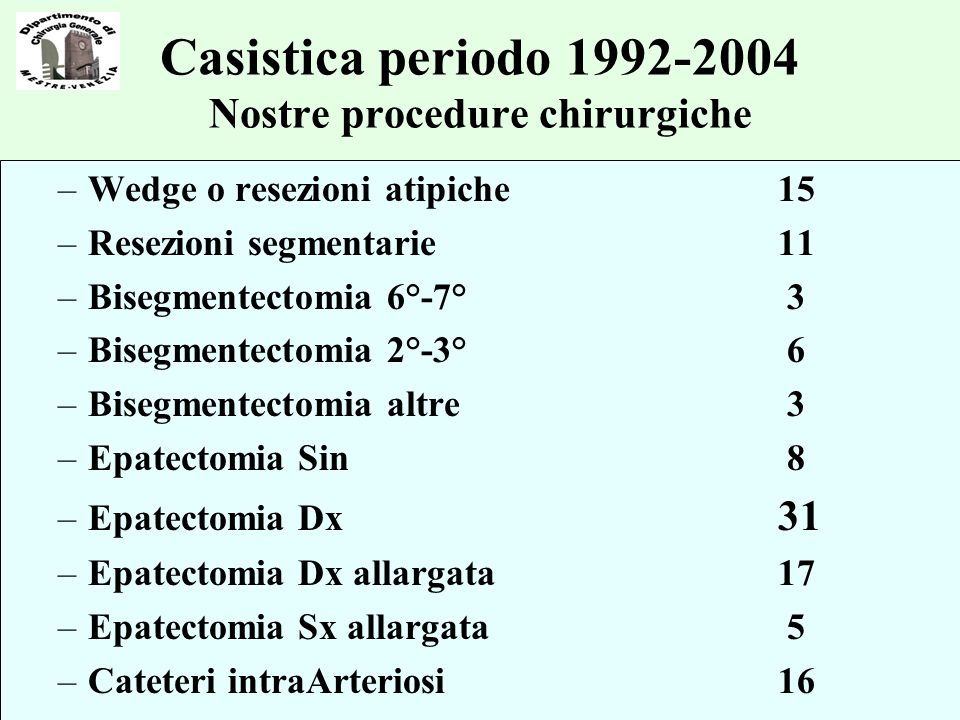Casistica periodo Nostre procedure chirurgiche