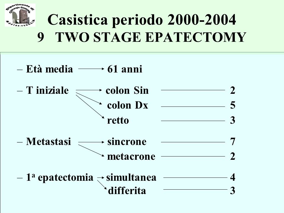 Casistica periodo TWO STAGE EPATECTOMY