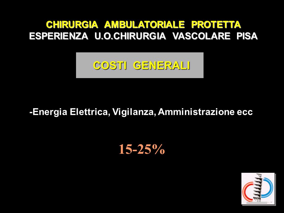 15-25% COSTI GENERALI CHIRURGIA AMBULATORIALE PROTETTA