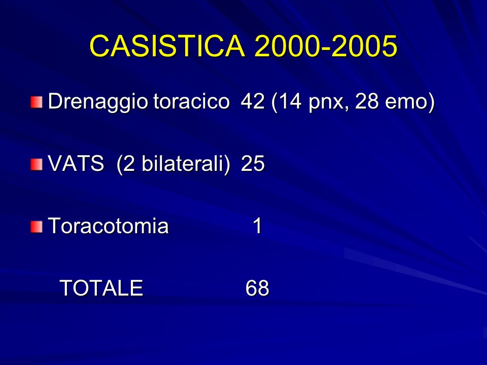 CASISTICA Drenaggio toracico 42 (14 pnx, 28 emo)