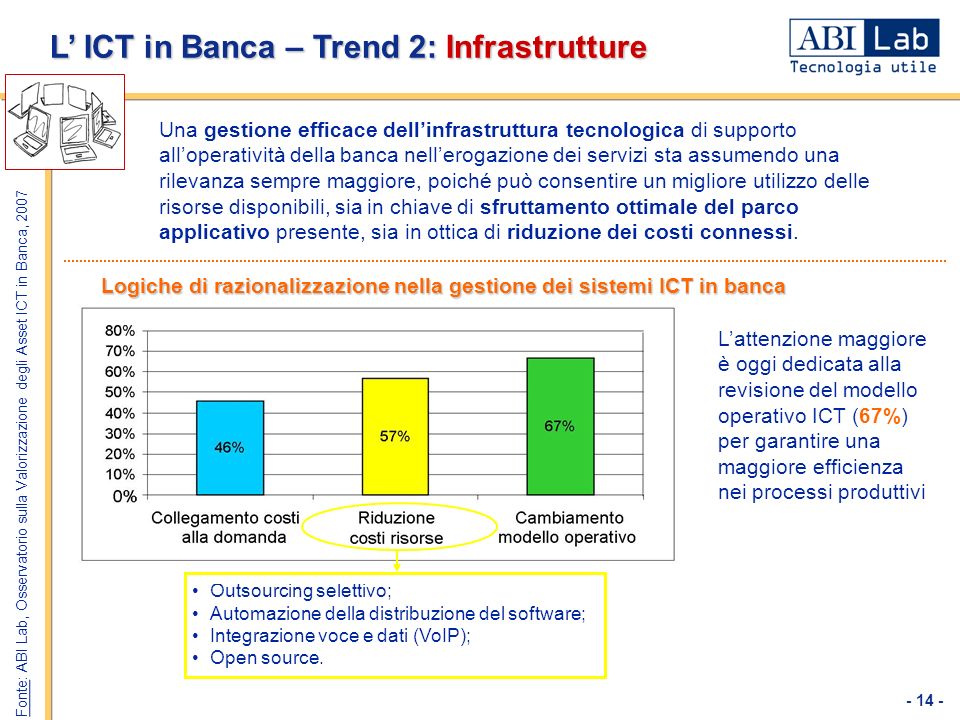 L’ ICT in Banca – Trend 2: Infrastrutture