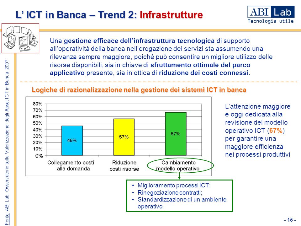 L’ ICT in Banca – Trend 2: Infrastrutture
