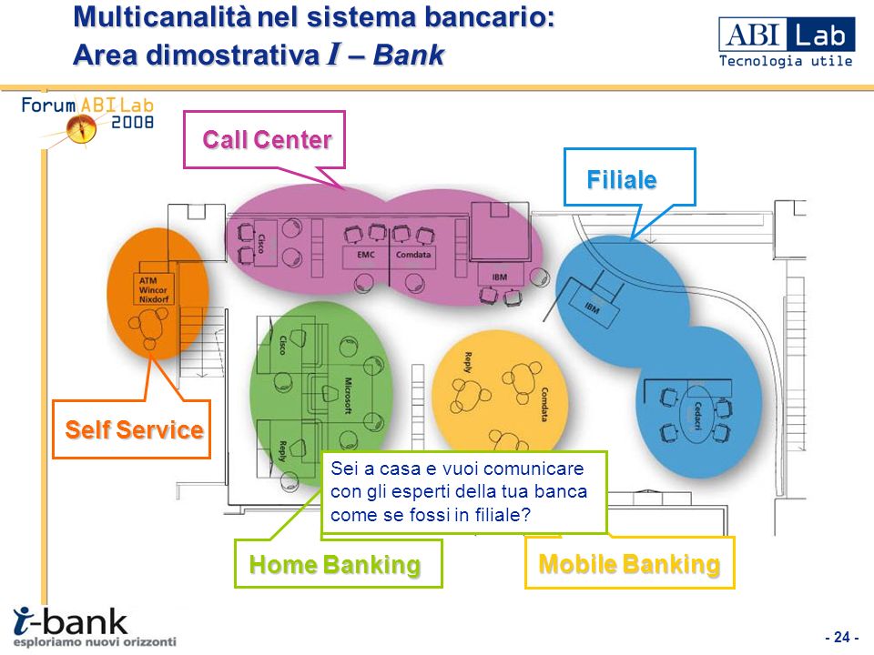 Multicanalità nel sistema bancario: Area dimostrativa I – Bank