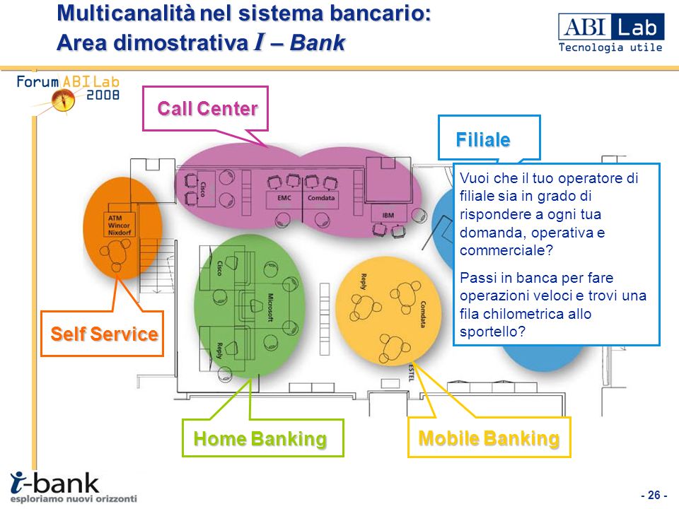 Multicanalità nel sistema bancario: Area dimostrativa I – Bank
