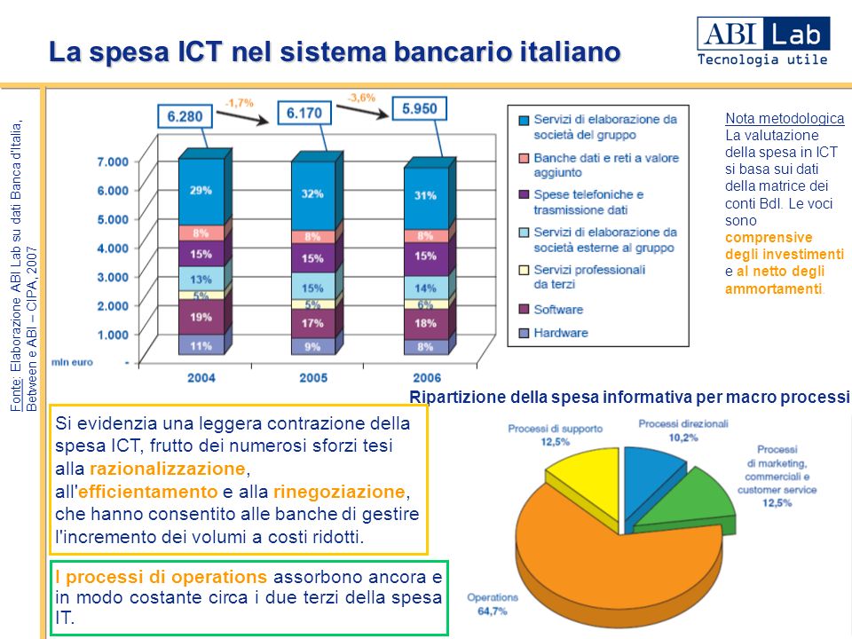 La spesa ICT nel sistema bancario italiano