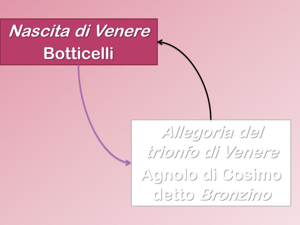 Allegoria del trionfo di Venere Agnolo di Cosimo detto Bronzino