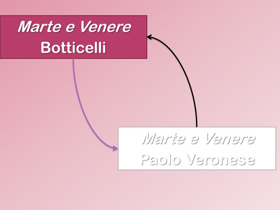 Marte e Venere Botticelli Marte e Venere Paolo Veronese
