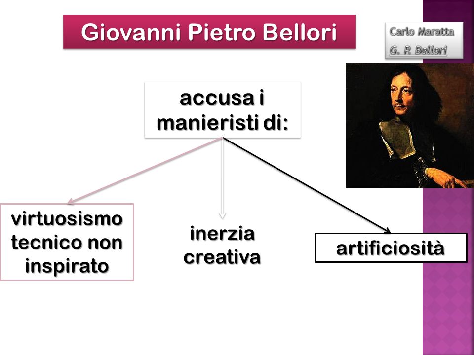 Giovanni Pietro Bellori